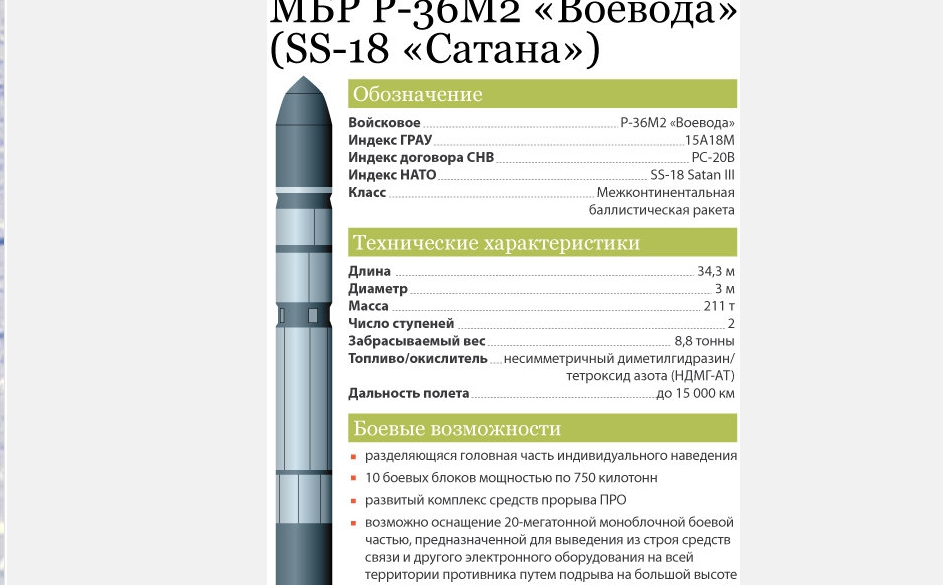 Что такое баллистика ракета. Межконтинентальная баллистическая ракета р-36м2 «Воевода». Баллистическая ракета РС-28 Сармат. Межконтинентальная баллистическая ракета РС-20 Воевода Satana.